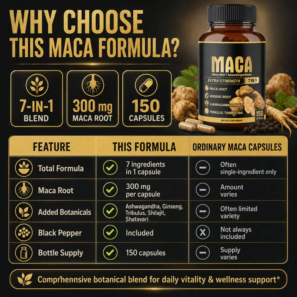 Performance Supplement Pro - Maca, Ginseng & Ashwagandha